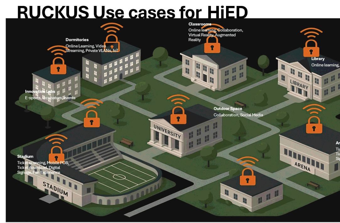 RUCKUS Use cases for Higher Education.png