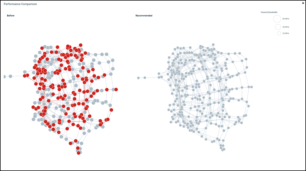 RUCKUS Cloud RRM Graph Data Structure