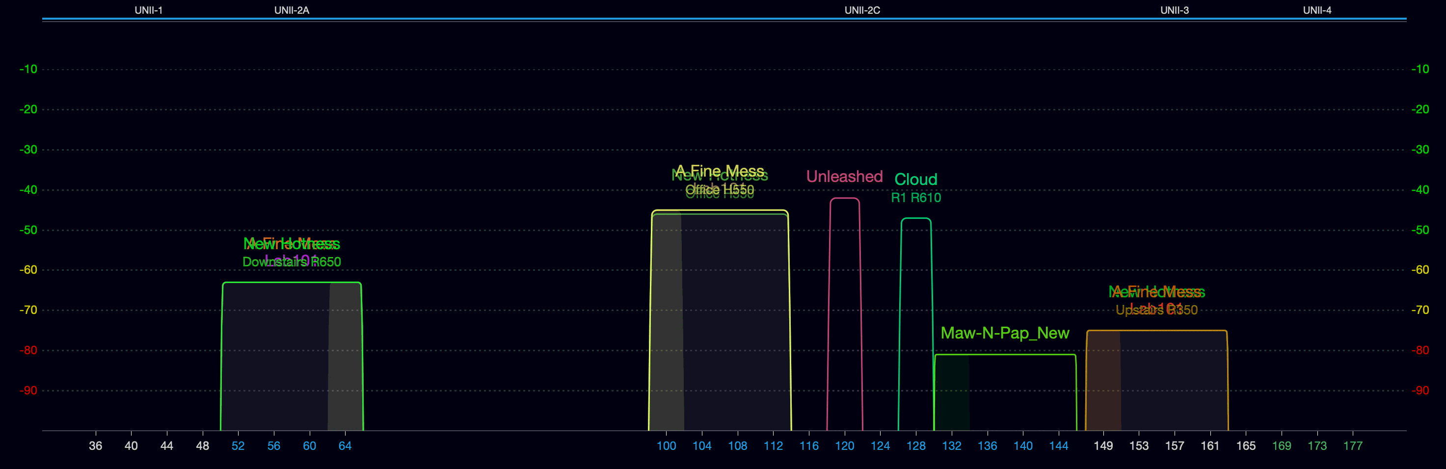 Residential Wi-Fi using RUCKUS